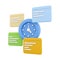 3d rendering clock and notifications icon. 3d render alarm clock and chat box icon. Clock and notifications.