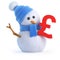 3d Snowman with UK Pounds Sterling symbol