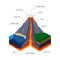 3D volcano eruption. Educational poster. Isometric volcanic infographic. Atmosphere of ocean earthquake. Science shield