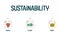 The 3P sustainability diagram banner has 3 elements: people, planet, and profit. The intersection of them has bearable, viable,