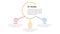 3p sustainability triple bottom line infographic 3 point stage template with big circle and small circle linked for slide