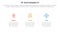 3p sustainability triple bottom line infographic 3 point stage template with line separation table with clean data for slide