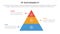 3p sustainability triple bottom line infographic 3 point stage template with pyramid shape structure with dot line for slide