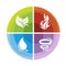 4 elements of nature icon in circle diagram chart with earth , fire , air and water vector design