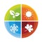 4 season icon in circle diagram chart with leaf spring , sun summer , snow winter and Maple leaf autumn vector design