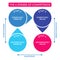 The 4 stages of competence - diagram conscious skill - white background - vector illustration