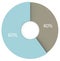 40 percent pie chart. Blue and gray circle diagram. 3d render infographics
