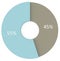 45 55 percent pie chart. 3d render percentage infographic symbol. Circle diagram isolated