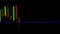 4K, UHD, Candle stick graph chart with indicator showing bullish point or bearish point, up trend or down trend of price of stock