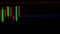 4K, UHD, Candle stick graph chart with indicator showing bullish point or bearish point, up trend or down trend of price of stock