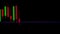 4K, UHD, Candle stick graph chart with indicator showing bullish point or bearish point, up trend or down trend of price of stock