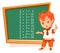 5 multiplication table chalkboard boy student write example