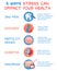 5 ways stress impacts on human health. Editable vector illustration