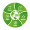 5R Chart Reduce ,Reuse ,Recycle, Repair, Reject with icon sign and text sign in green circle block diagram around world map Vec