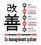 5S methodology kaizen management from japan