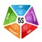 5S methodology management with line icon and text in pentagon piece chart. Sort. Set in order. Shine. Standardize and Sustain.