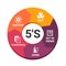 5S methodology management. Sort. Set in order. Shine. Standardize and Sustain. with icon sign in circle chart Vector illustration