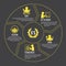 5S methodology management. Sort. Set in order. Shine. Standardize and Sustain. with yellow icon sign in circle chart Vector illust