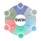 5w1h analysis diagram vector is cause and effect flowcharts, it helps to find effective solutions for problems or for structuring