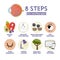 8 steps for healthy eyes
