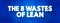 The 8 Wastes of Lean text concept for presentations and reports