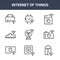 9 internet of things icons pack. trendy internet of things icons on white background. thin outline line icons such as kettle,