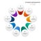 9 points circular infographic element, cycle layout diagram with icon and colorful color, can be used for presentation, banner,