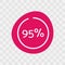 95 percent chart. Vector percentage infographics. Magenta isolated icon on transparent background. Sign for download, growth,