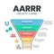 AARRR growth funnel model infographic template with icons has 5 steps such as Acquisition, Activation, Retention, Referral and