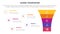 AARRR metrics framework infographic template banner with funnel shrink v shape with 5 point list information for slide