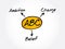 ABC - Ambition Belief Change acronym, business concept