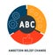 ABC - Ambition Belief Change , business concept