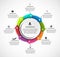 Abstract options infographics template with arrows in a circle. Infographics for business presentations or information banner.