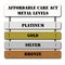 ACA Affordable Care Act Metal Levels