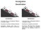 Acceleration vs deceleration comparison infographic diagram