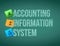 accounting information system post memo chalkboard