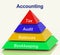 Accounting Pyramid Shows Bookkeeping Balances