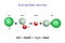 Acid base reaction