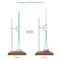 Acid Base titration involves Precisely measures solution concentration using a known reactant volume