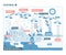 Acid rain cycle, nature ecosystem pollution infographic