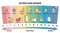 Acids, neutral and bases substances scale with examples outline diagram