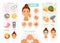 Acne infographic vector