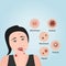 Acne types on a face vector illustration.