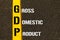 Acronym GDP - Gross Domestic Product.