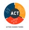 ACT - Action Changes Things acronym  business concept background.
