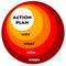 Action plan