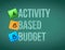 activity based budget post board sign illustration