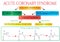 Acute coronary syndrome. Schematic Electrocardiogram of myocardial infarction( heart attack).