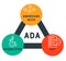 ADA -  Americans with Disabilities Act acronym, medical concept background.
