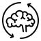Adaptation brain icon, outline style